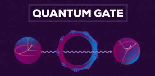量子計(jì)算與網(wǎng)絡(luò)技術(shù)的交叉創(chuàng)新 中科大郭光燦院士團(tuán)隊(duì)量子門(mén)測(cè)試新方法的里程碑意義
